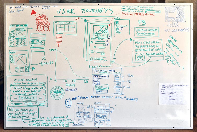A whiteboard filled with notes, diagrams and graphs